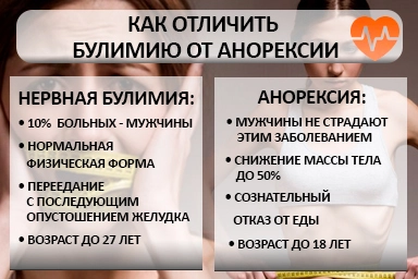 Лечение булимии в Новой Игирме