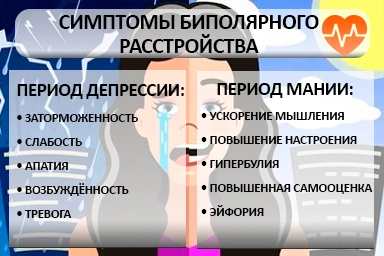 Лечение биполярного расстройства в Новой Игирме