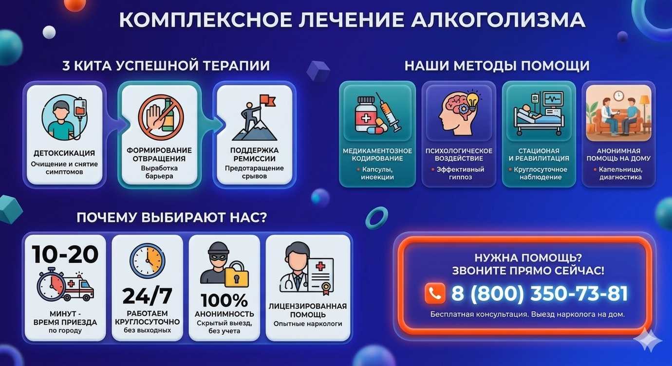 Инфографика о методах лечения алкоголизма в Новой Игирме: детоксикация, кодирование и анонимная помощь на дому от клиники Похмельная служба.